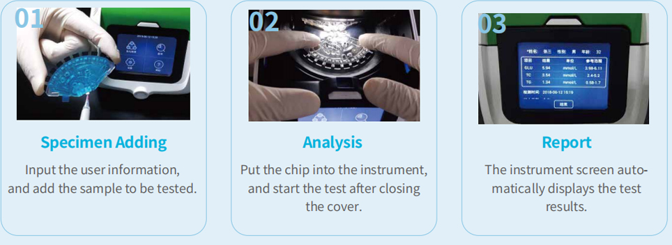 Workflow of Portable Full-Automatic Intelligent Biochemical Analysis System